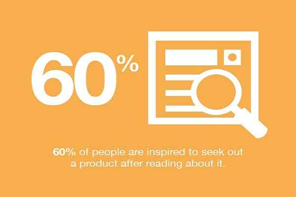 60% of people are inspired to look for a product after reading content about it