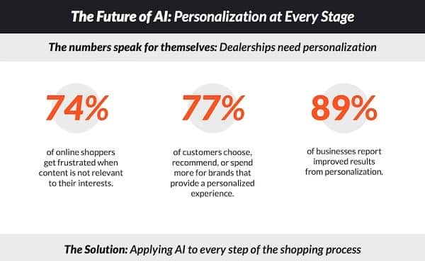 AI will enable content hyper-personalization