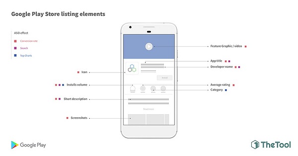 aso-google-play-factors