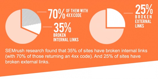 broken links