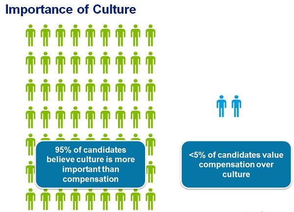 Business Culture