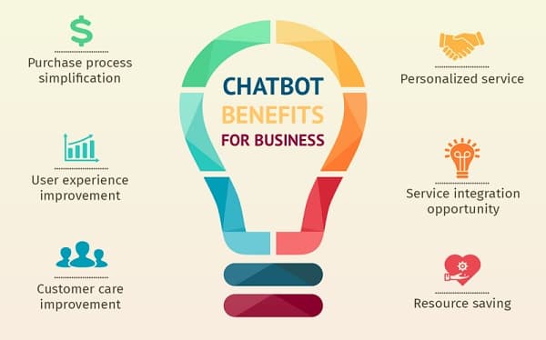 chatbot business benefits