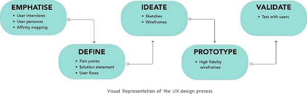 collaborate and collate feedback