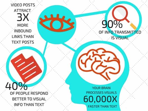 content marketing strategy with visuals and storytelling