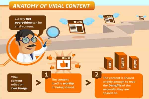 create-viral-content