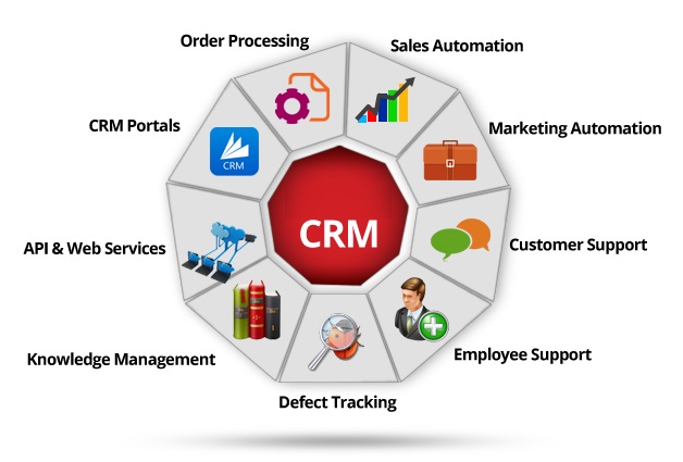 crm-systems