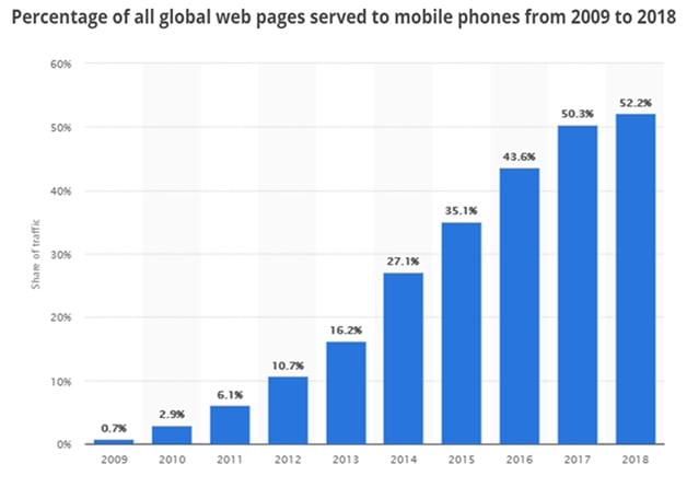 developing a mobile app