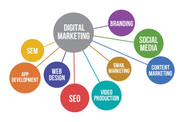 Digital-Marketing