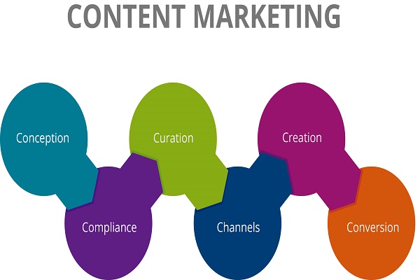 engaging content marketing strategy