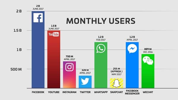 facebook-2-billion-users