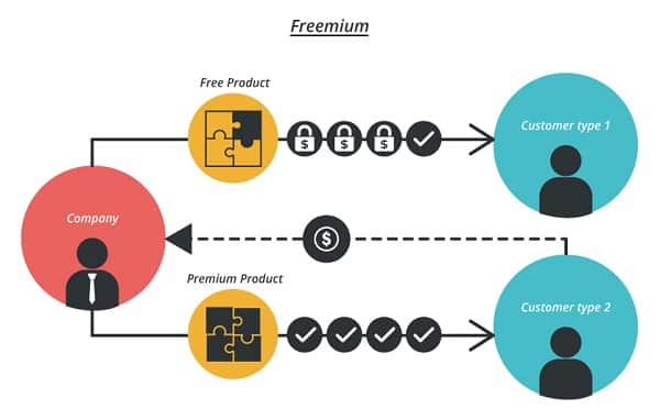 Freemium fee