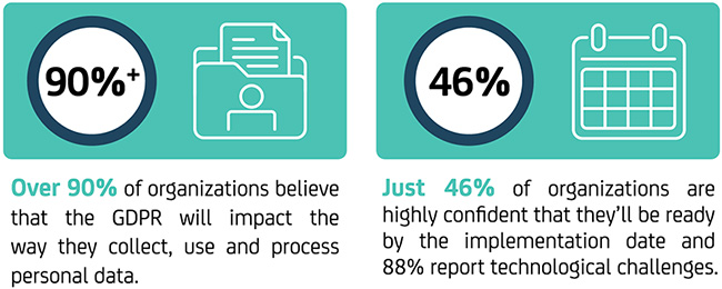 GDPR and its effect on Businesses