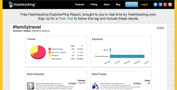 Hashtracking