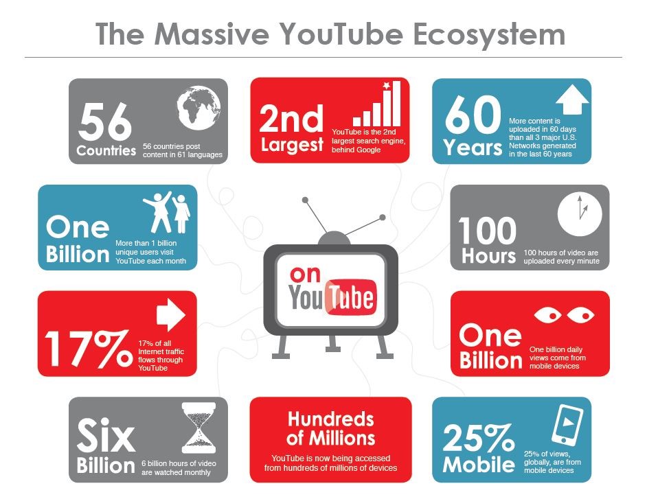 youtube-ecosystem