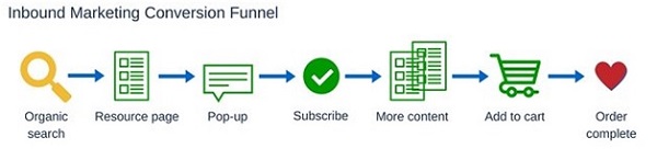 Inbound Marketing