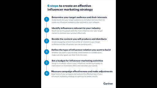 LinkedIn influencers strategy