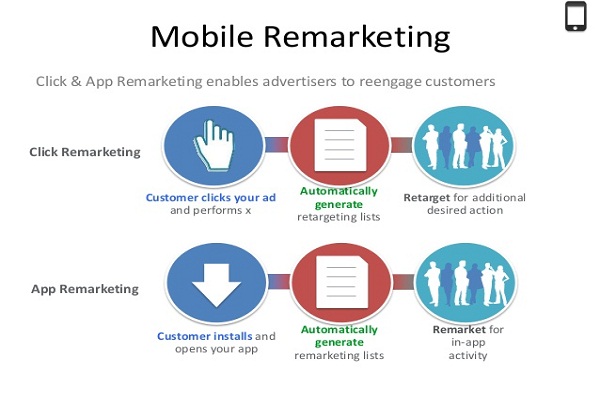 Mobile-App-Remarketing