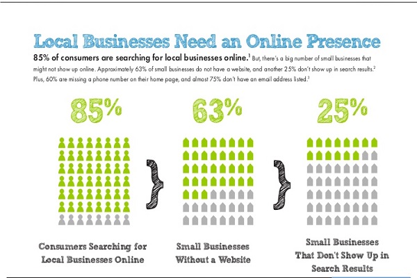 Online Presence