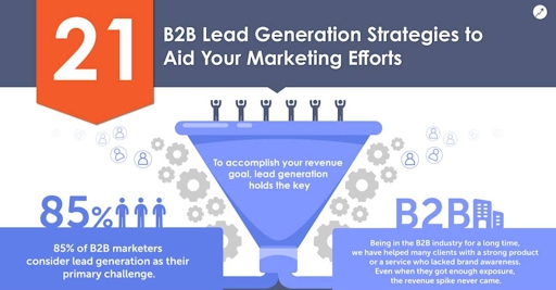 B2B lead generation strategies to aid your marketing efforts