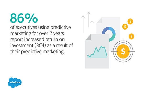 predictive analytics for your next digital marketing campaign