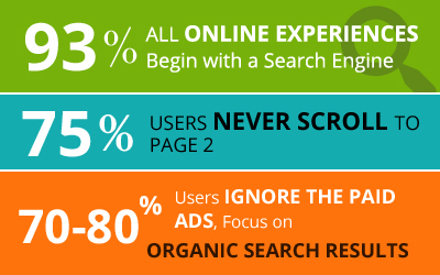 Search Engine Marketing