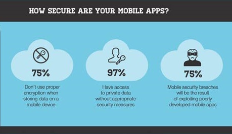 Secure your mobile