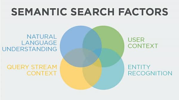 semantic search factors