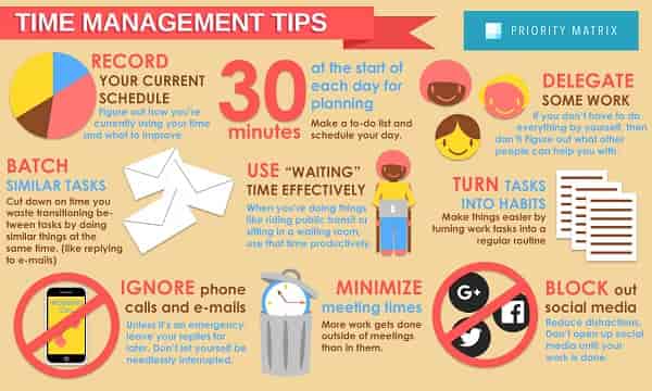 Time Management