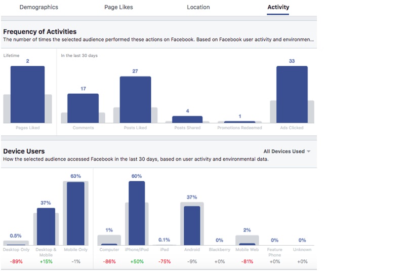 Facebook-audience-insight