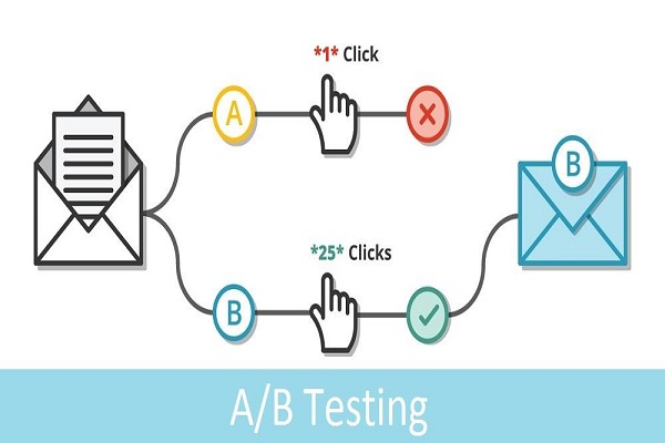 Use A/B testing in email