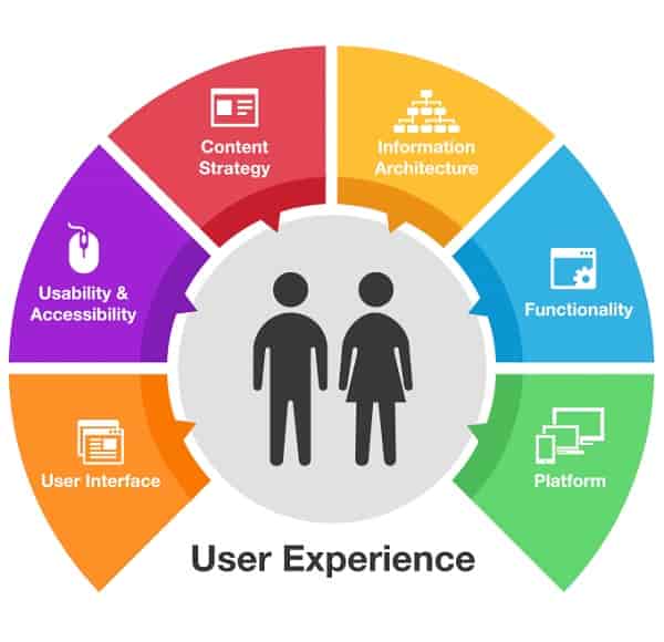 user-experience-personalized-marketing