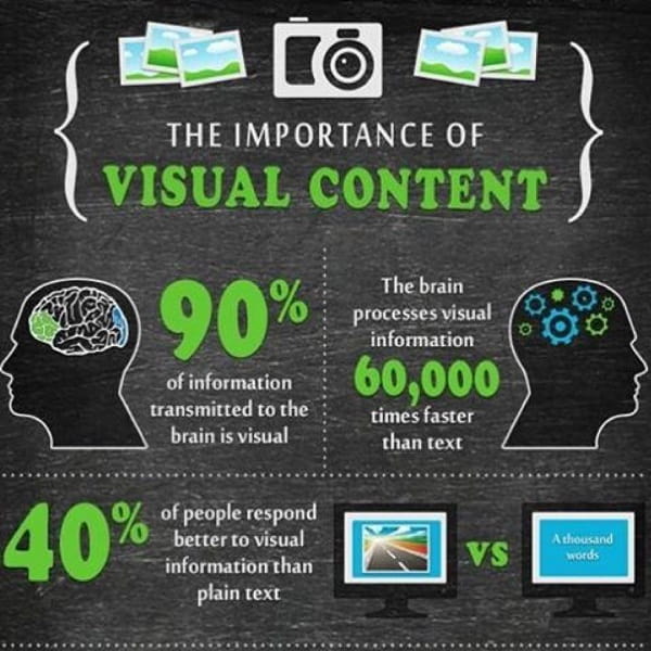 visual-content-marketing