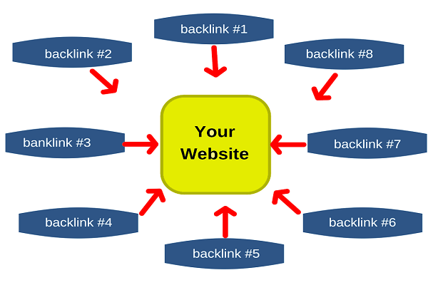 backlinks-link-exchange