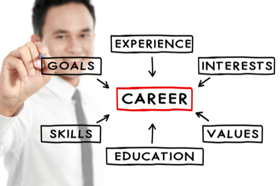 Create a career plan