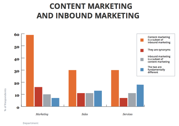 Content-Inbound-marketing