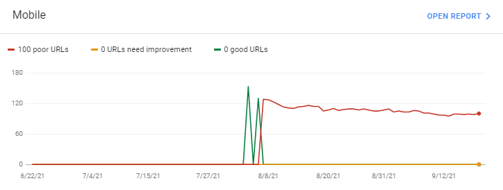 core web vitals report gsc