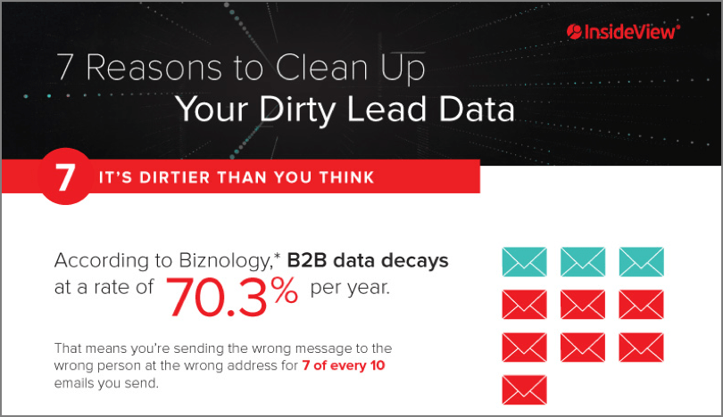 dirty lead data