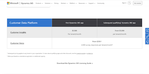 dynamic crm pricing