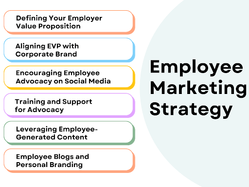 Employee marketing strategies headings in a diagram.