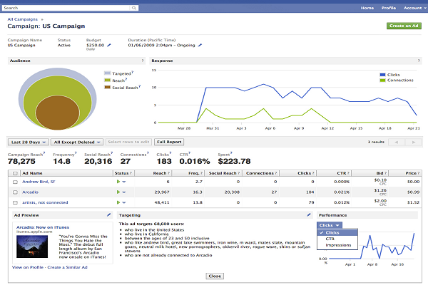 Facebook Insights