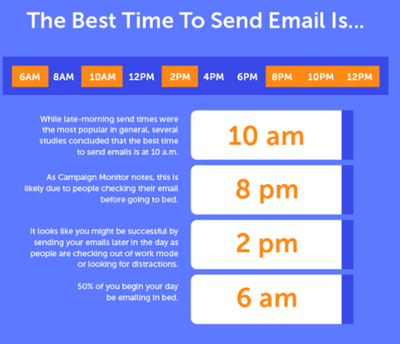 best time to send email follow up