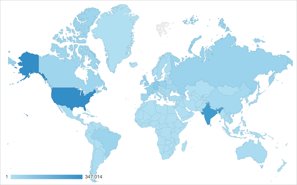 Google Analytics