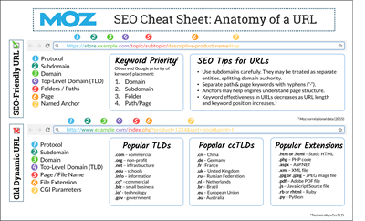 SEO cheat sheet