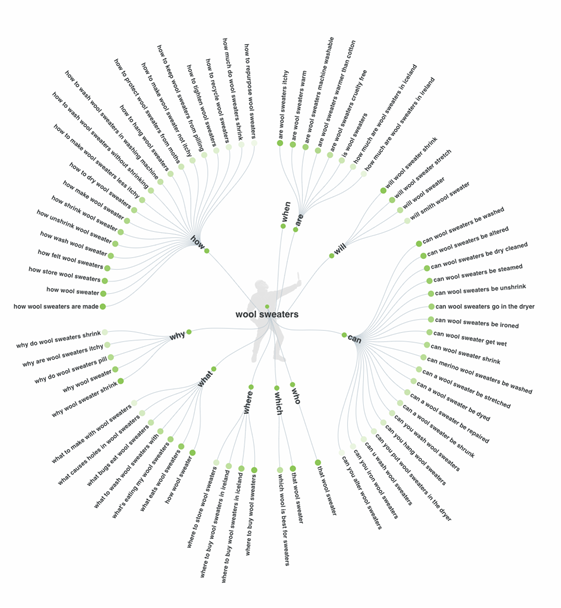 use-keyword-data