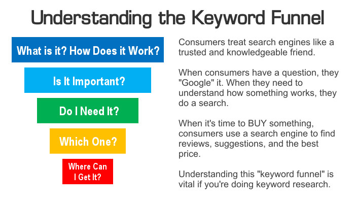 understanding-keyword-funnel