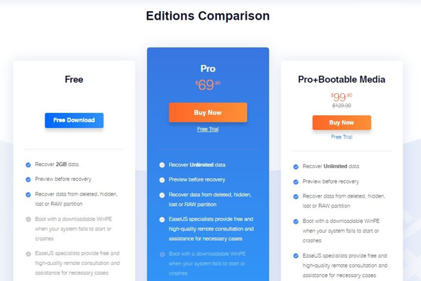EaseUS Data Recovery Wizard: Plans and Pricing