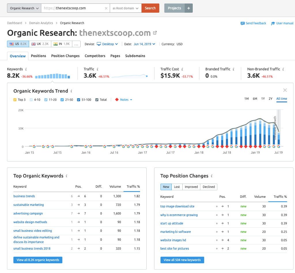 Organic-research