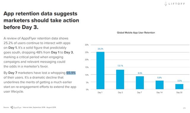 app retention data