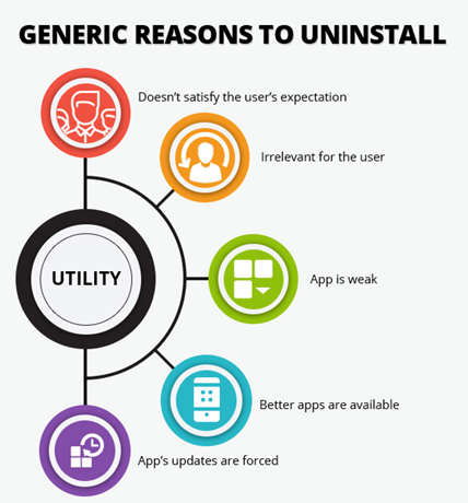 Generic reasons to uninstall your app