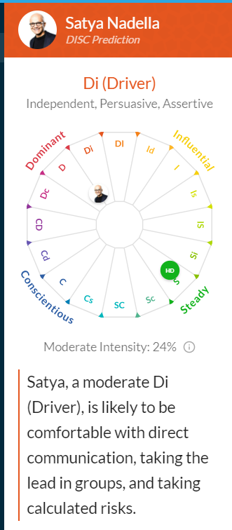 analyse profile